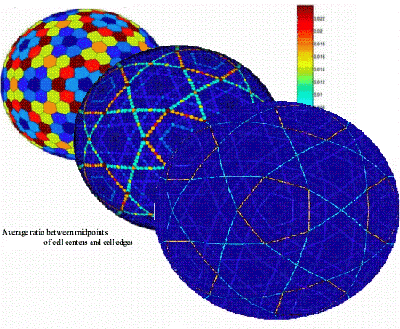 cell fractions