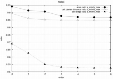 grid ratios