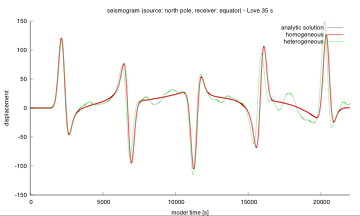 phase velocity map